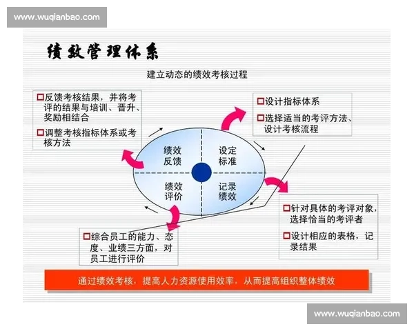 以企业人力资源管理系统为核心提升员工绩效与组织运营效率的新策略