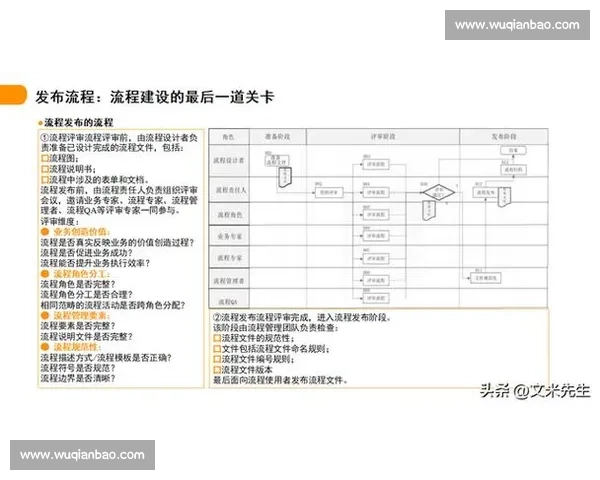 企业用户运营策略升级与价值提升全流程管理方案