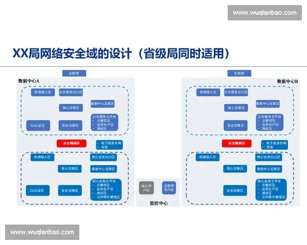 企业数据安全管理新策略：保障信息安全的全面防护体系建设与实施