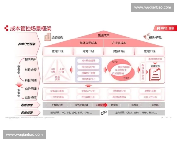 企业运营效率提升与成本控制的全面优化解决方案