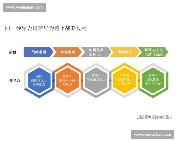 企业成长战略与创新驱动下的可持续发展路径探索