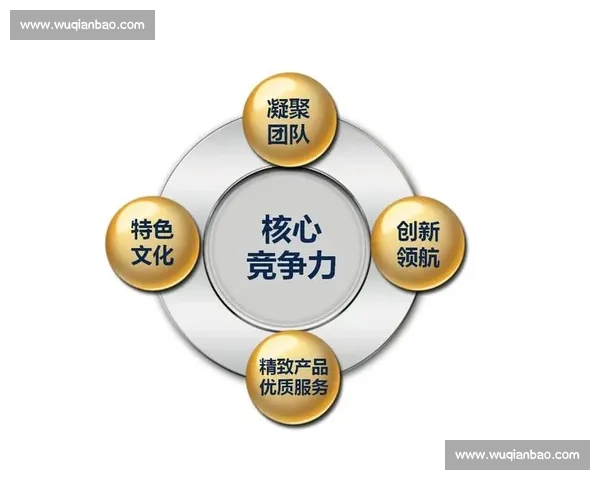 提升企业竞争力的关键改进措施及实施策略分析